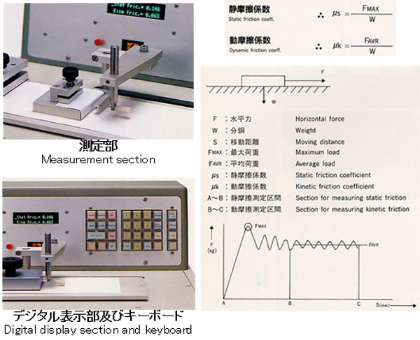 デジタル・フリクション水平法DF-02　【デジタル摩擦係数測定試験機】