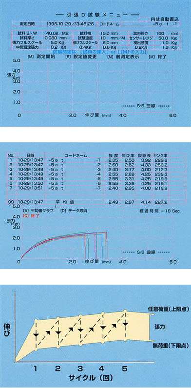 デジタル・テンション・テスター DT-04PC 【横型デジタル引張強度試験機】 SI単位付